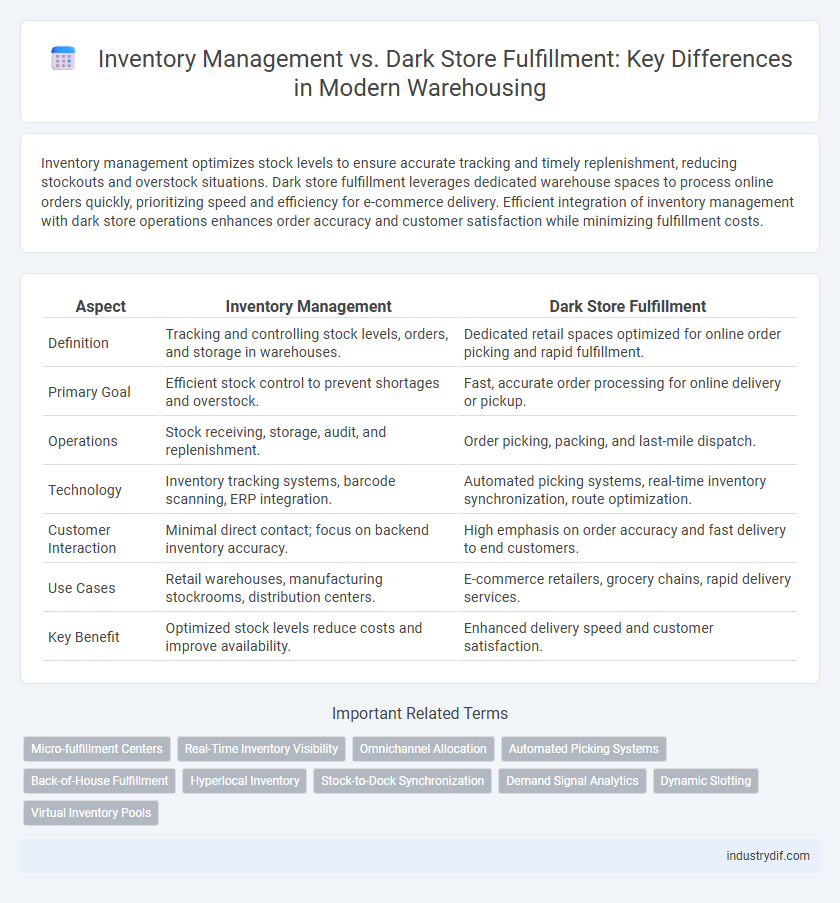 Inventory Management vs. Dark Store Fulfillment: Key Differences in Modern Warehousing