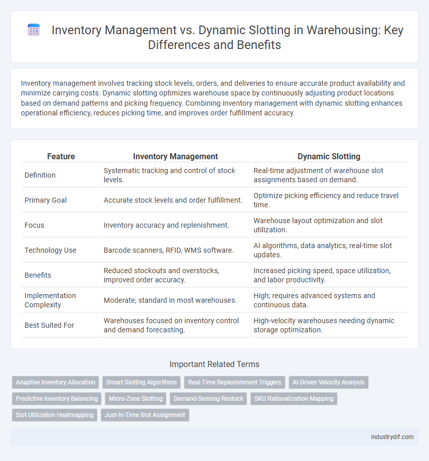 Inventory Management vs. Dynamic Slotting in Warehousing: Key Differences and Benefits