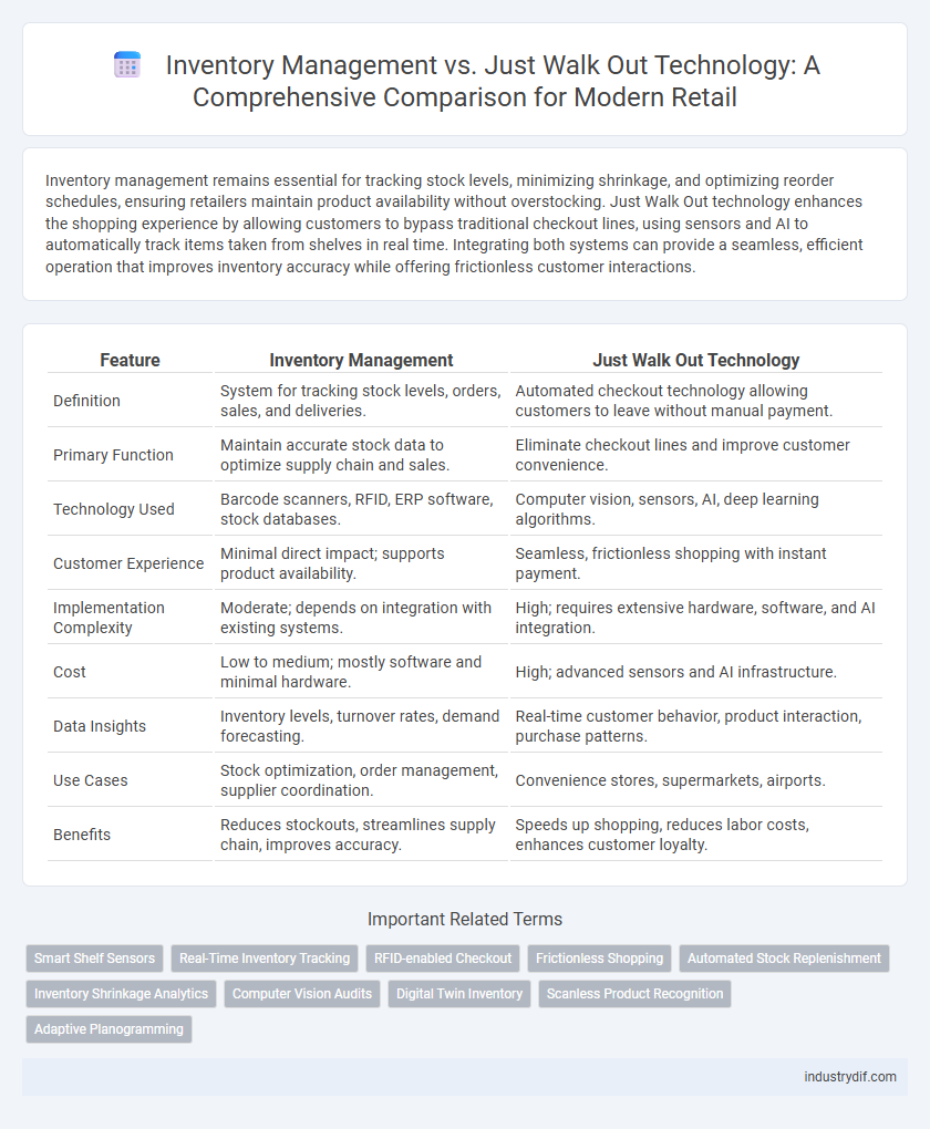 Inventory Management vs. Just Walk Out Technology: A Comprehensive Comparison for Modern Retail