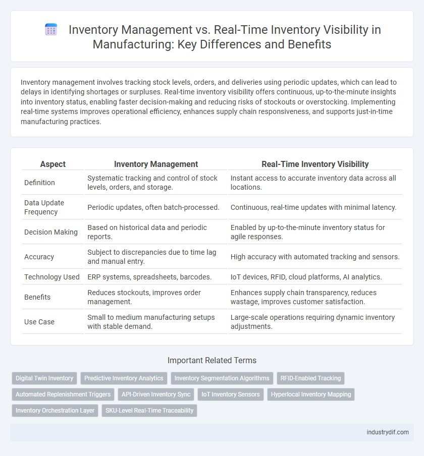 Inventory Management vs. Real-Time Inventory Visibility in Manufacturing: Key Differences and Benefits
