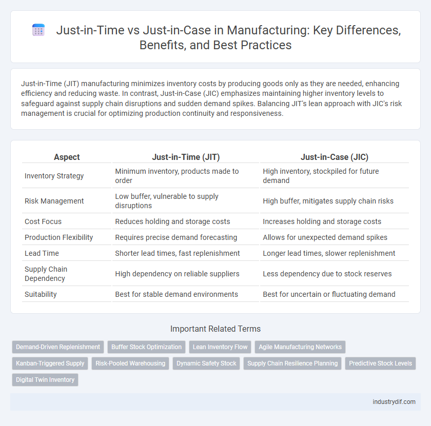 Just-in-Time vs Just-in-Case in Manufacturing: Key Differences, Benefits, and Best Practices