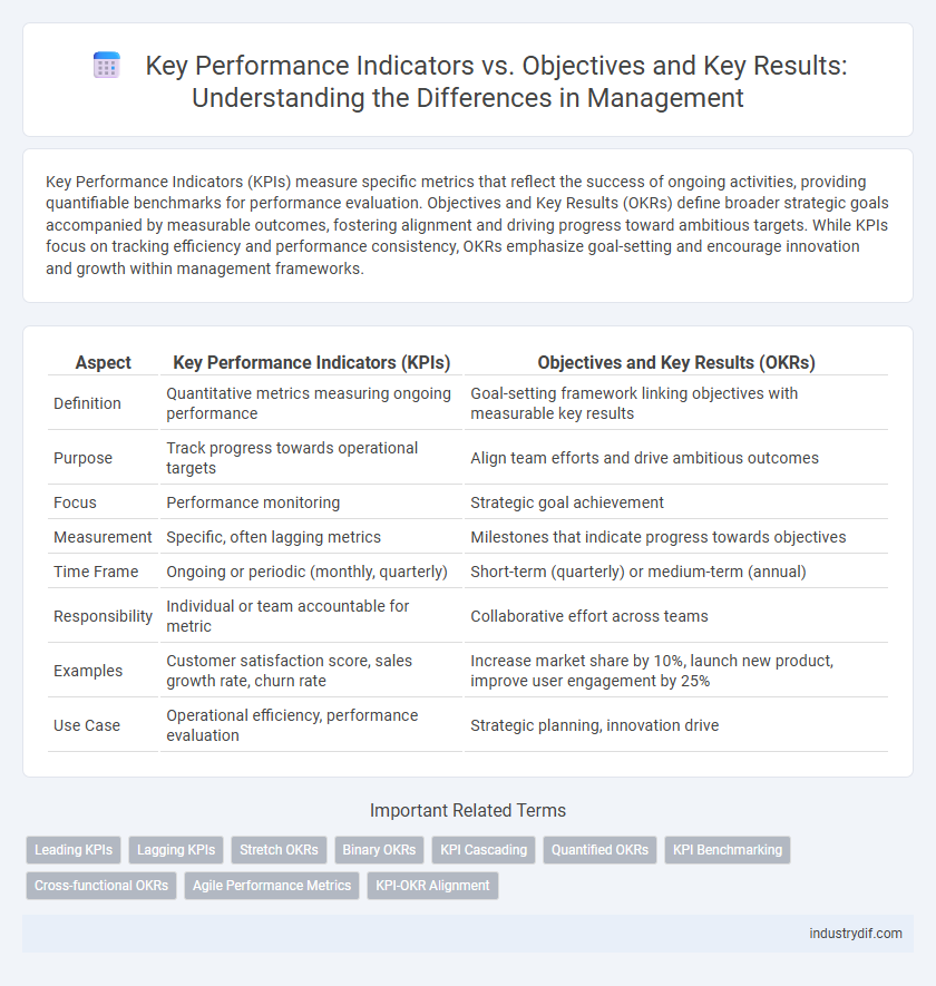 Key Performance Indicators vs. Objectives and Key Results: Understanding the Differences in Management