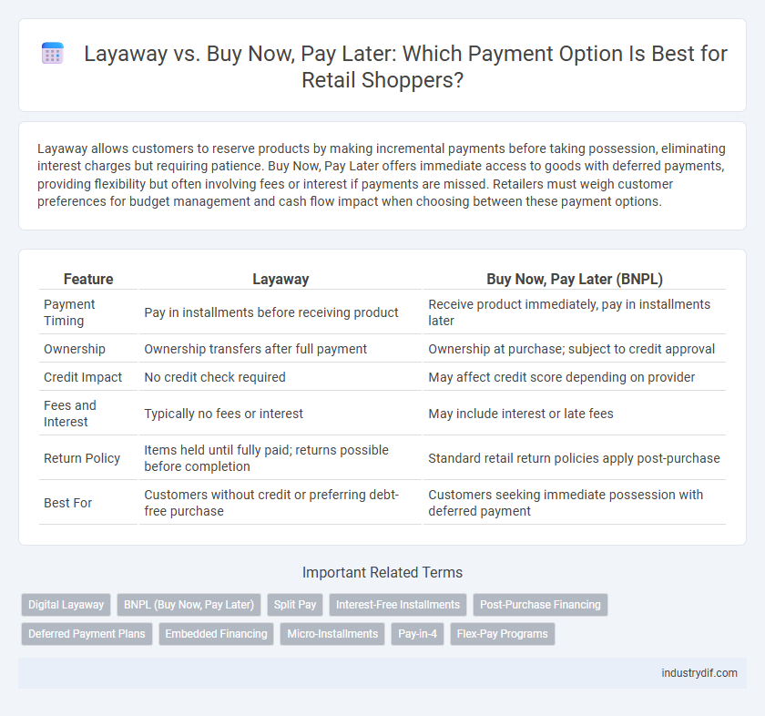 Layaway vs. Buy Now, Pay Later: Which Payment Option Is Best for Retail Shoppers?