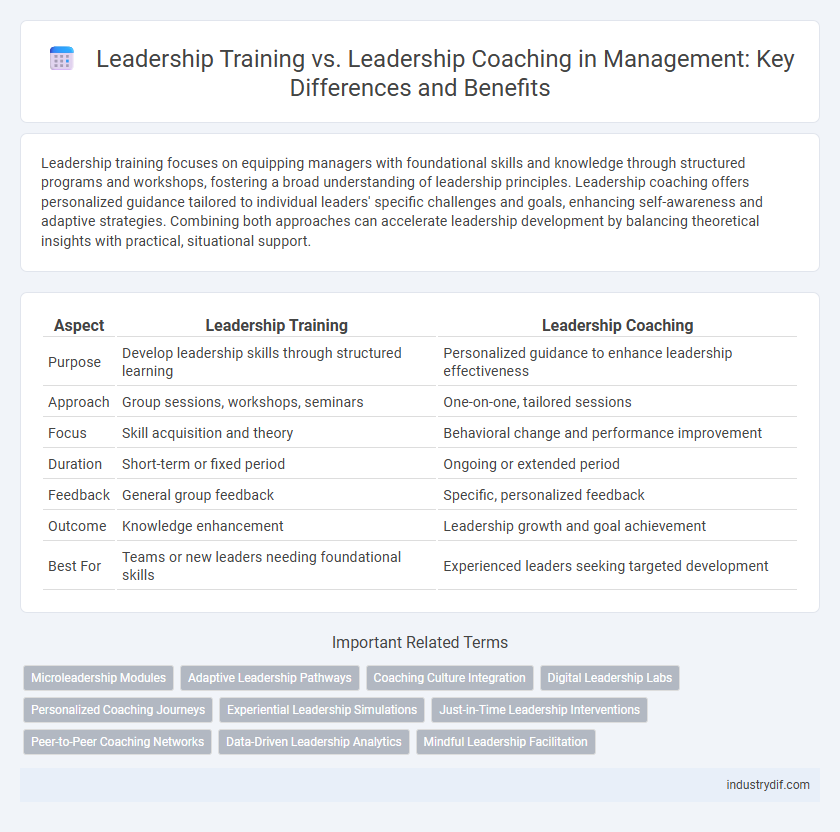 Leadership Training vs. Leadership Coaching in Management: Key Differences and Benefits
