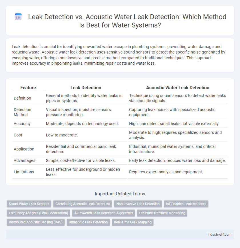 Leak Detection vs. Acoustic Water Leak Detection: Which Method Is Best for Water Systems?