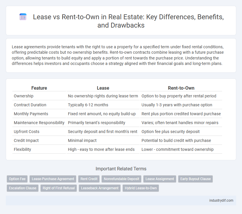 Lease vs Rent-to-Own in Real Estate: Key Differences, Benefits, and Drawbacks