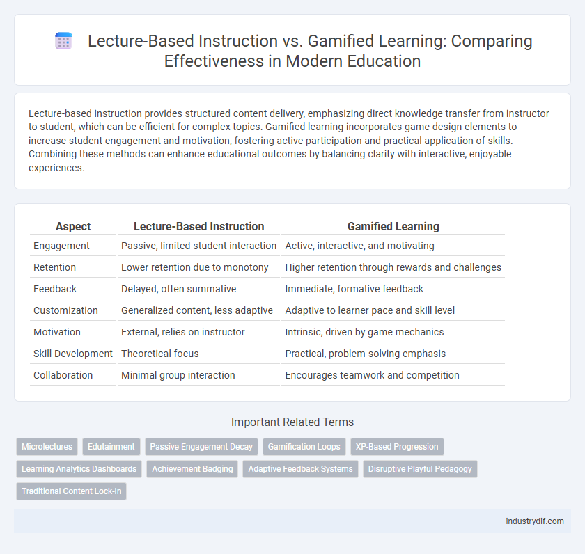 Lecture-Based Instruction vs. Gamified Learning: Comparing Effectiveness in Modern Education