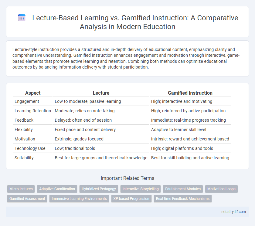 Lecture-Based Learning vs. Gamified Instruction: A Comparative Analysis in Modern Education