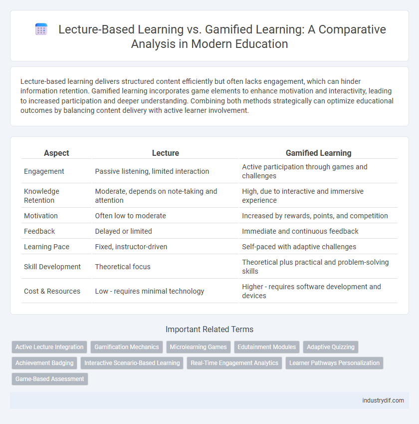 Lecture-Based Learning vs. Gamified Learning: A Comparative Analysis in Modern Education