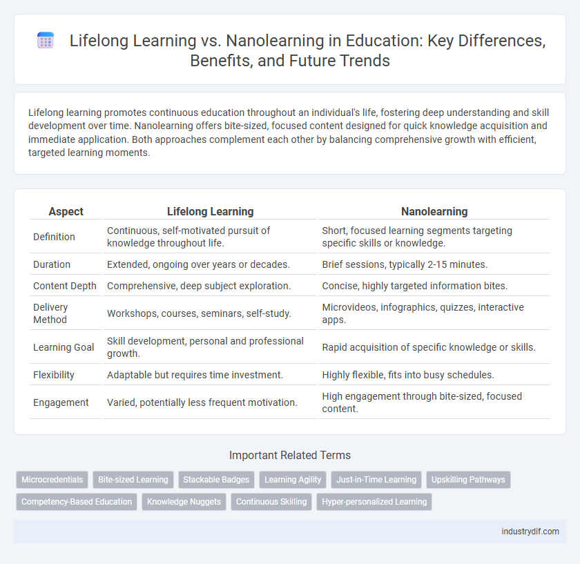 Lifelong Learning vs. Nanolearning in Education: Key Differences, Benefits, and Future Trends
