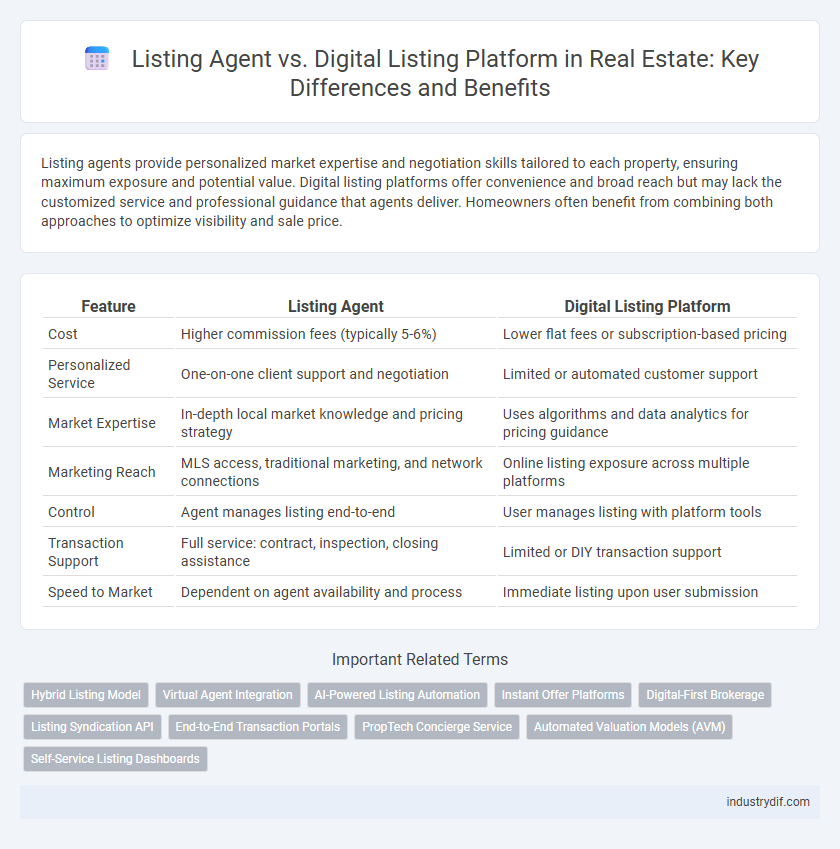 Listing Agent vs. Digital Listing Platform in Real Estate: Key Differences and Benefits
