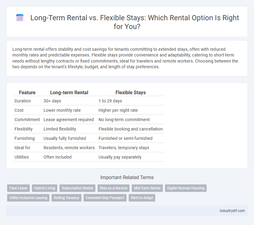 Long-Term Rental vs. Flexible Stays: Which Rental Option Is Right for You?