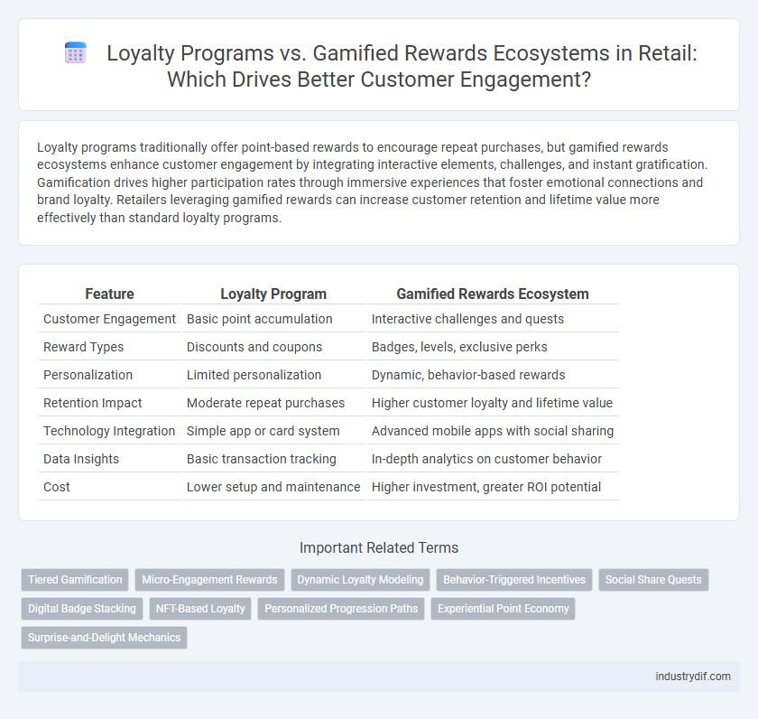 Loyalty Programs vs. Gamified Rewards Ecosystems in Retail: Which Drives Better Customer Engagement?