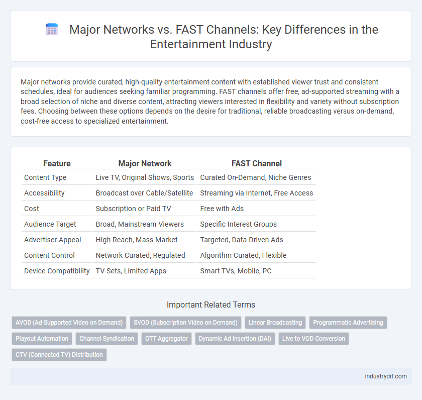 Major Networks vs. FAST Channels: Key Differences in the Entertainment Industry