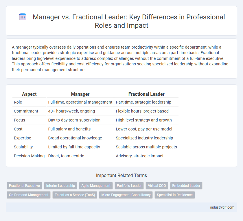 Manager vs. Fractional Leader: Key Differences in Professional Roles and Impact
