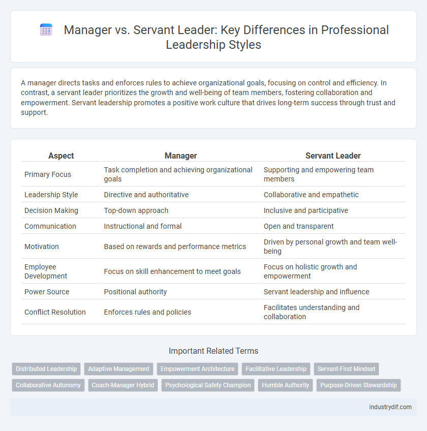 Manager vs. Servant Leader: Key Differences in Professional Leadership Styles