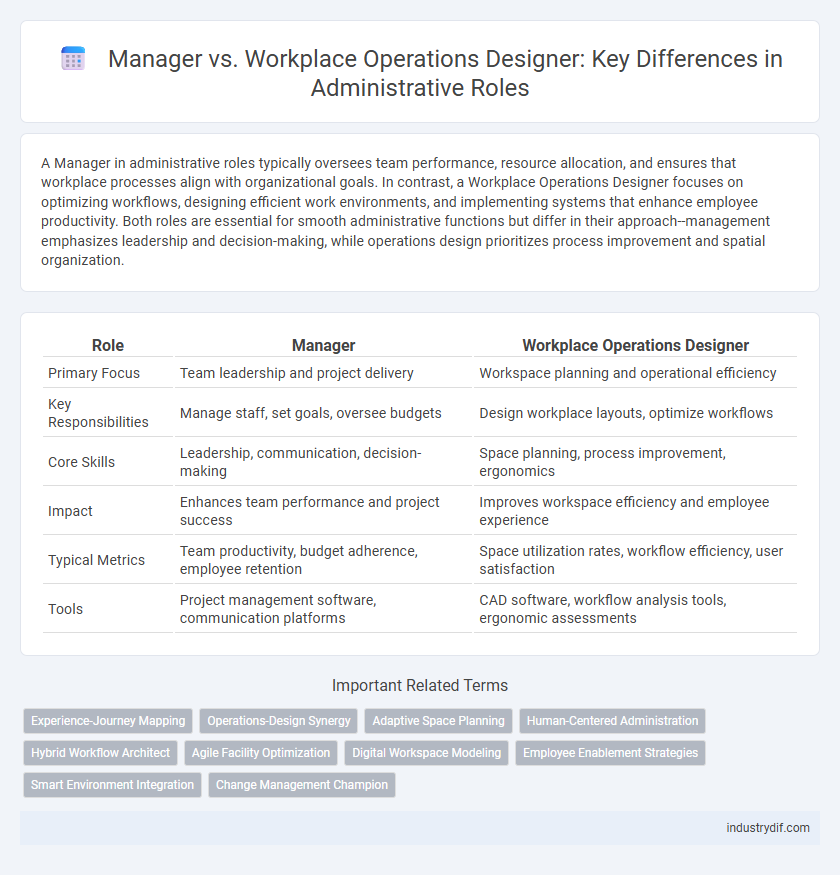 Manager vs. Workplace Operations Designer: Key Differences in Administrative Roles
