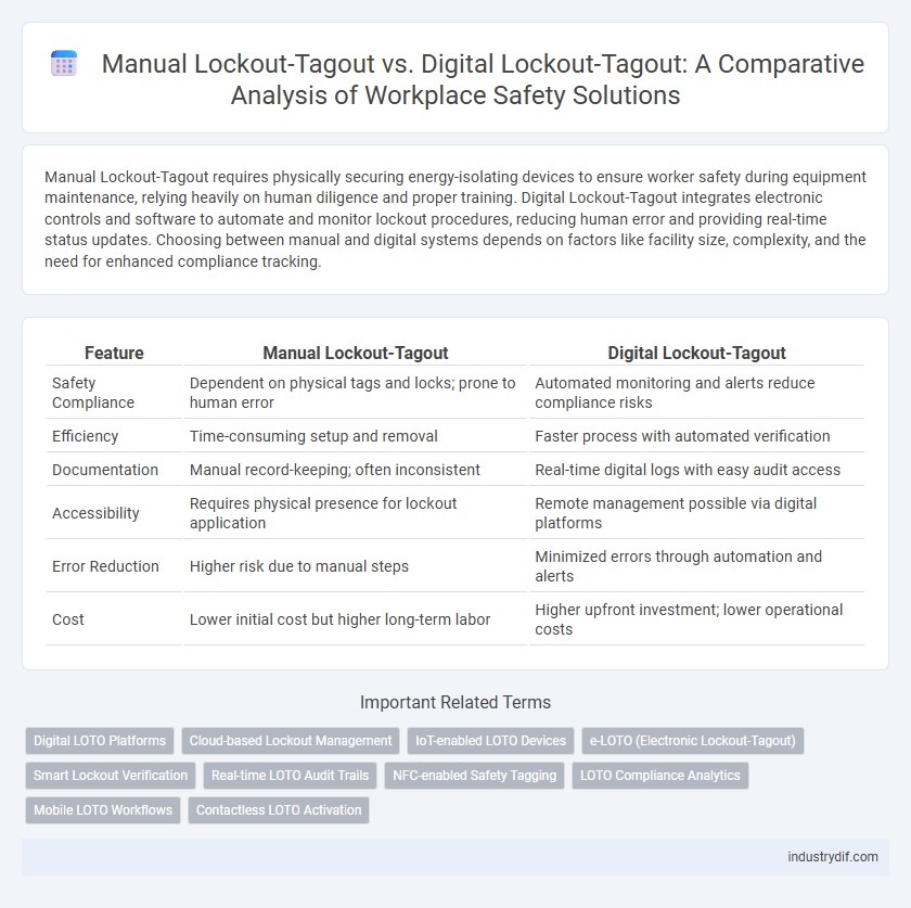 Manual Lockout-Tagout vs. Digital Lockout-Tagout: A Comparative Analysis of Workplace Safety Solutions