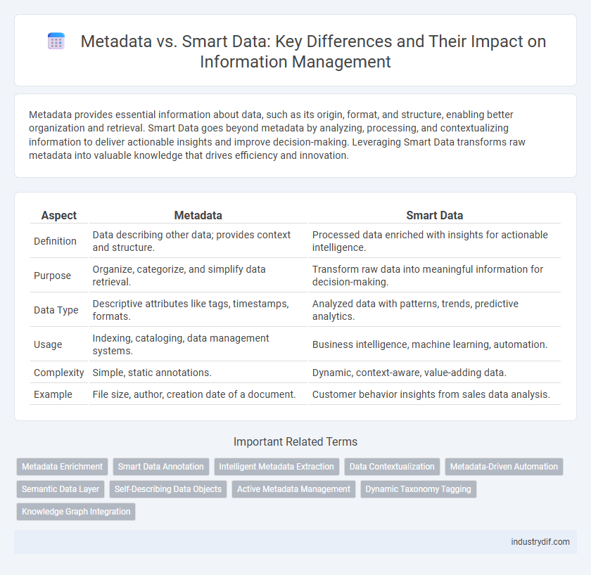 Metadata vs. Smart Data: Key Differences and Their Impact on Information Management