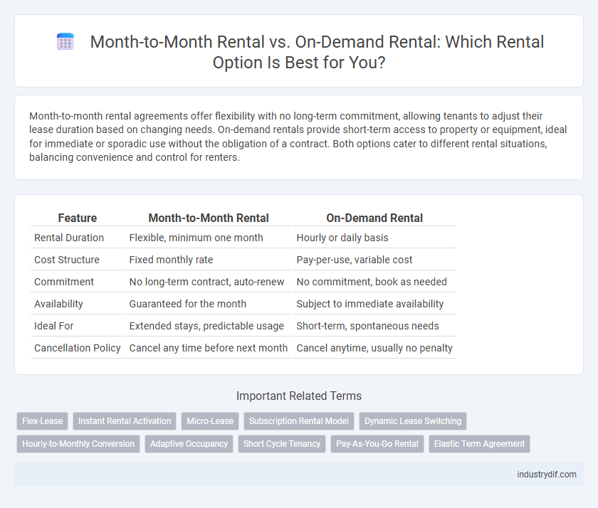 Month-to-Month Rental vs. On-Demand Rental: Which Rental Option Is Best for You?