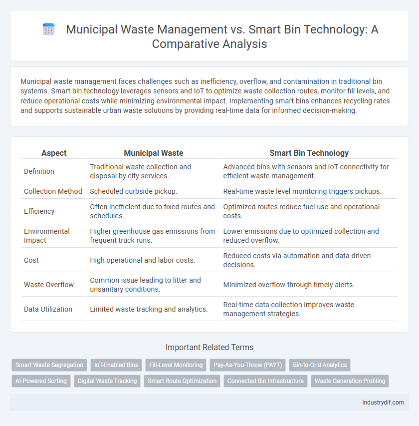 Municipal Waste Management vs. Smart Bin Technology: A Comparative Analysis
