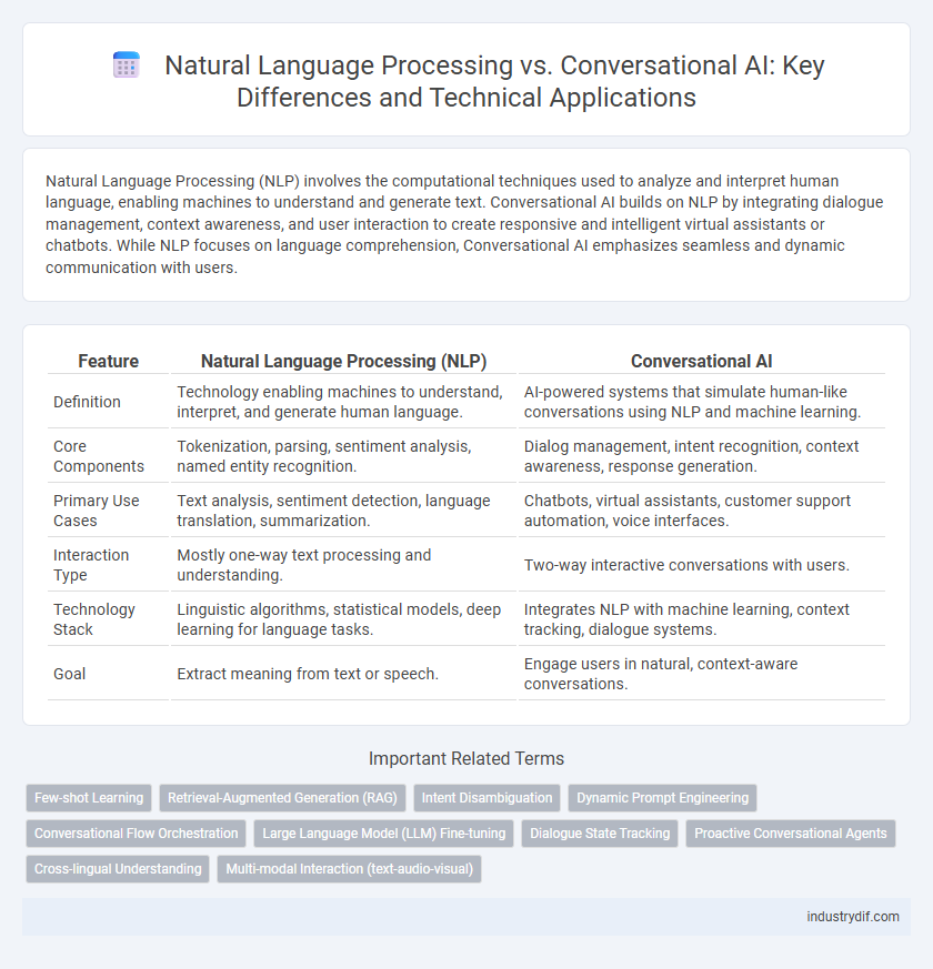 Natural Language Processing vs. Conversational AI: Key Differences and Technical Applications
