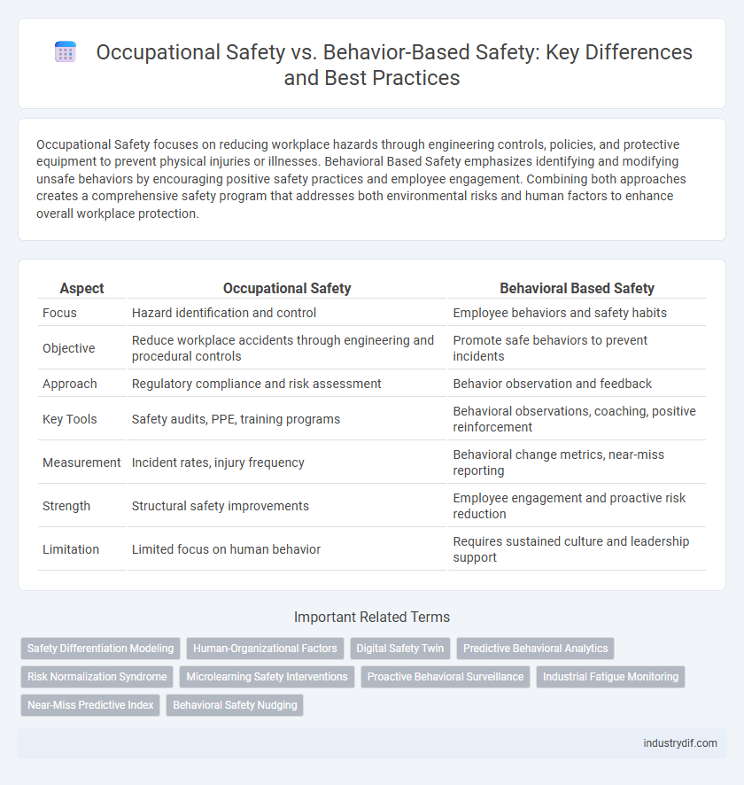 Occupational Safety vs. Behavior-Based Safety: Key Differences and Best Practices