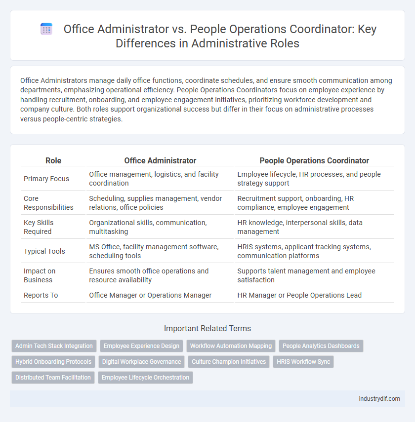 Office Administrator vs. People Operations Coordinator: Key Differences in Administrative Roles