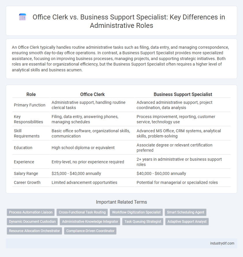 Office Clerk vs. Business Support Specialist: Key Differences in Administrative Roles