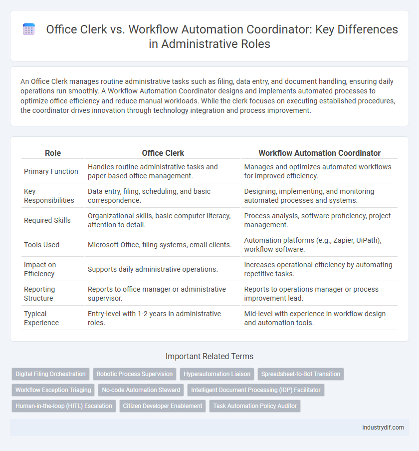 Office Clerk vs. Workflow Automation Coordinator: Key Differences in Administrative Roles