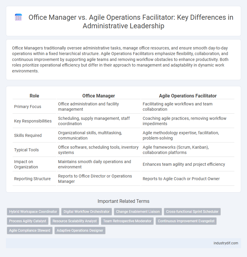 Office Manager vs. Agile Operations Facilitator: Key Differences in Administrative Leadership