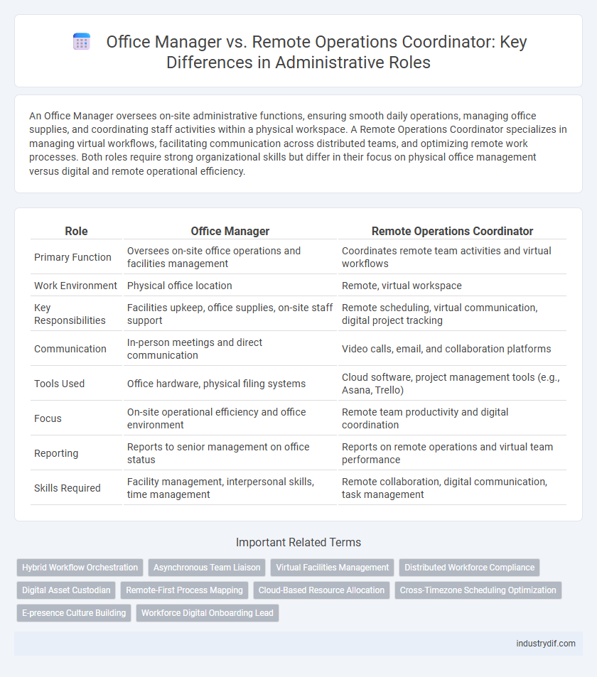 Office Manager vs. Remote Operations Coordinator: Key Differences in Administrative Roles
