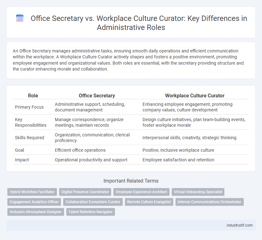 Office Secretary vs. Workplace Culture Curator: Key Differences in Administrative Roles