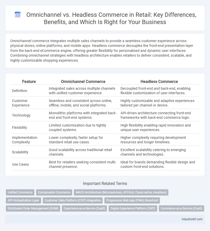 Omnichannel vs. Headless Commerce in Retail: Key Differences, Benefits, and Which Is Right for Your Business