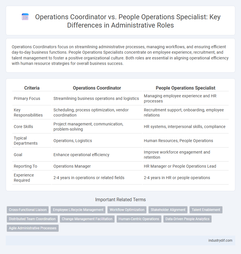 Operations Coordinator vs. People Operations Specialist: Key Differences in Administrative Roles