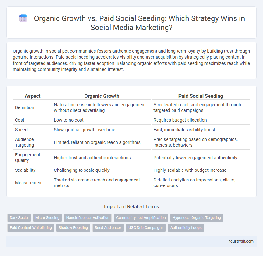 Organic Growth vs. Paid Social Seeding: Which Strategy Wins in Social Media Marketing?