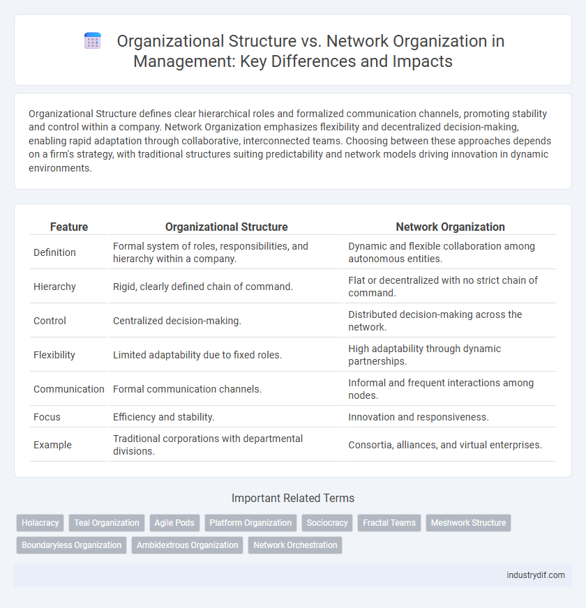 Organizational Structure vs. Network Organization in Management: Key Differences and Impacts