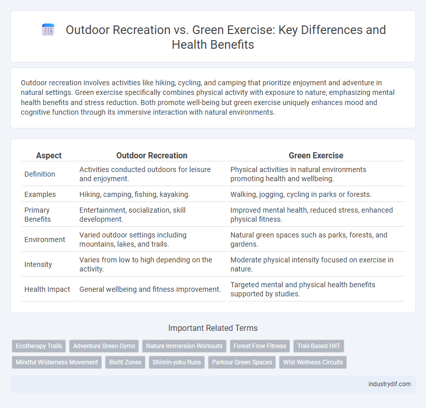 Outdoor Recreation vs. Green Exercise: Key Differences and Health Benefits