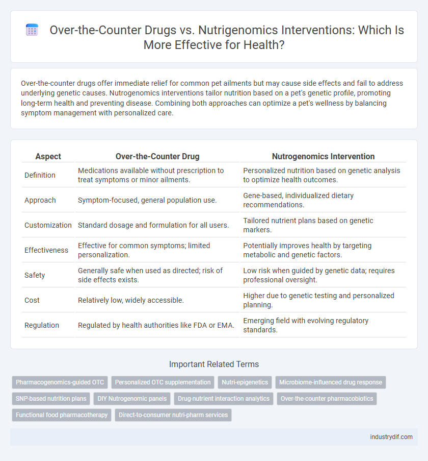 Over-the-Counter Drugs vs. Nutrigenomics Interventions: Which Is More Effective for Health?