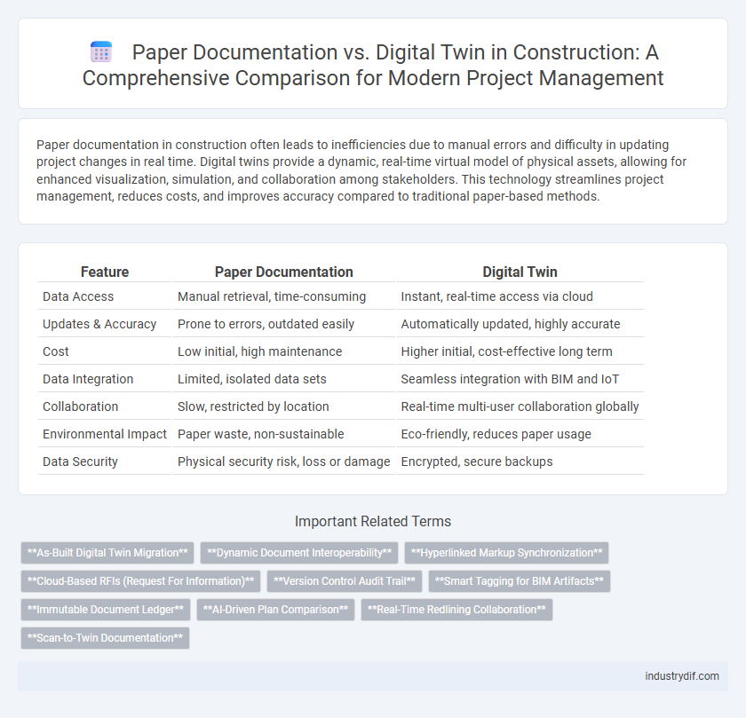 Paper Documentation vs. Digital Twin in Construction: A Comprehensive Comparison for Modern Project Management