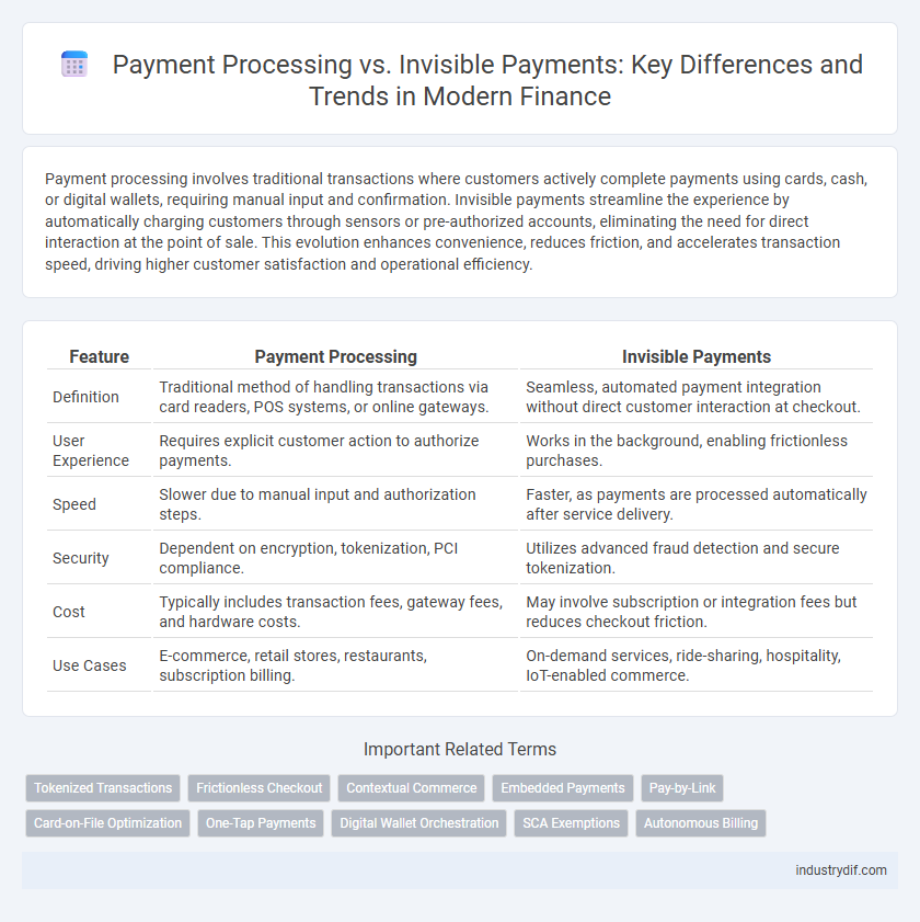 Payment Processing vs. Invisible Payments: Key Differences and Trends in Modern Finance