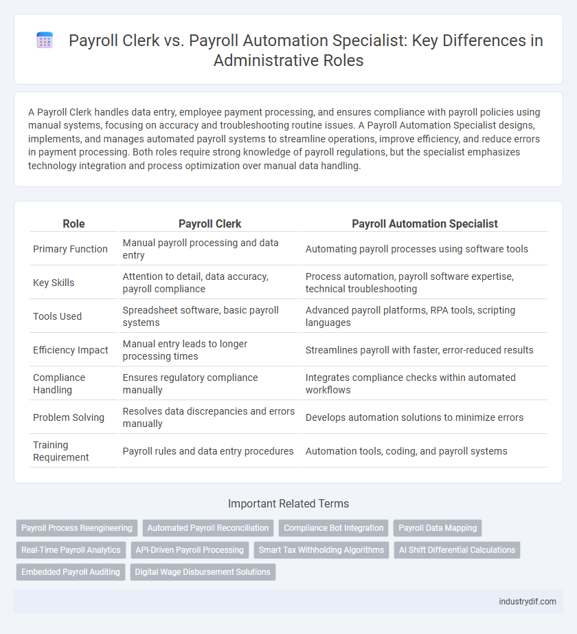 Payroll Clerk vs. Payroll Automation Specialist: Key Differences in Administrative Roles