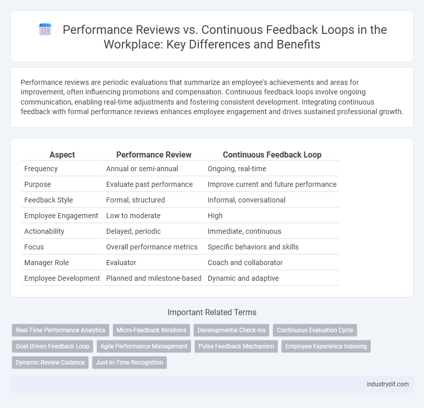 Performance Reviews vs. Continuous Feedback Loops in the Workplace: Key Differences and Benefits