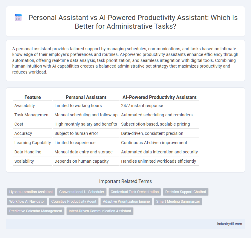 Personal Assistant vs AI-Powered Productivity Assistant: Which Is Better for Administrative Tasks?