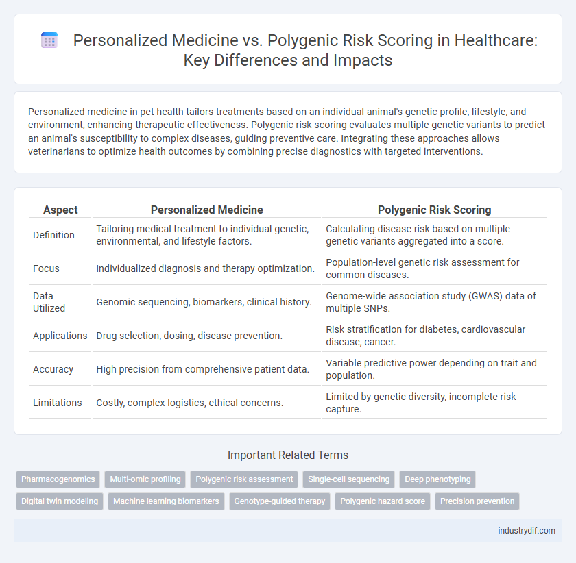 Personalized Medicine vs. Polygenic Risk Scoring in Healthcare: Key Differences and Impacts
