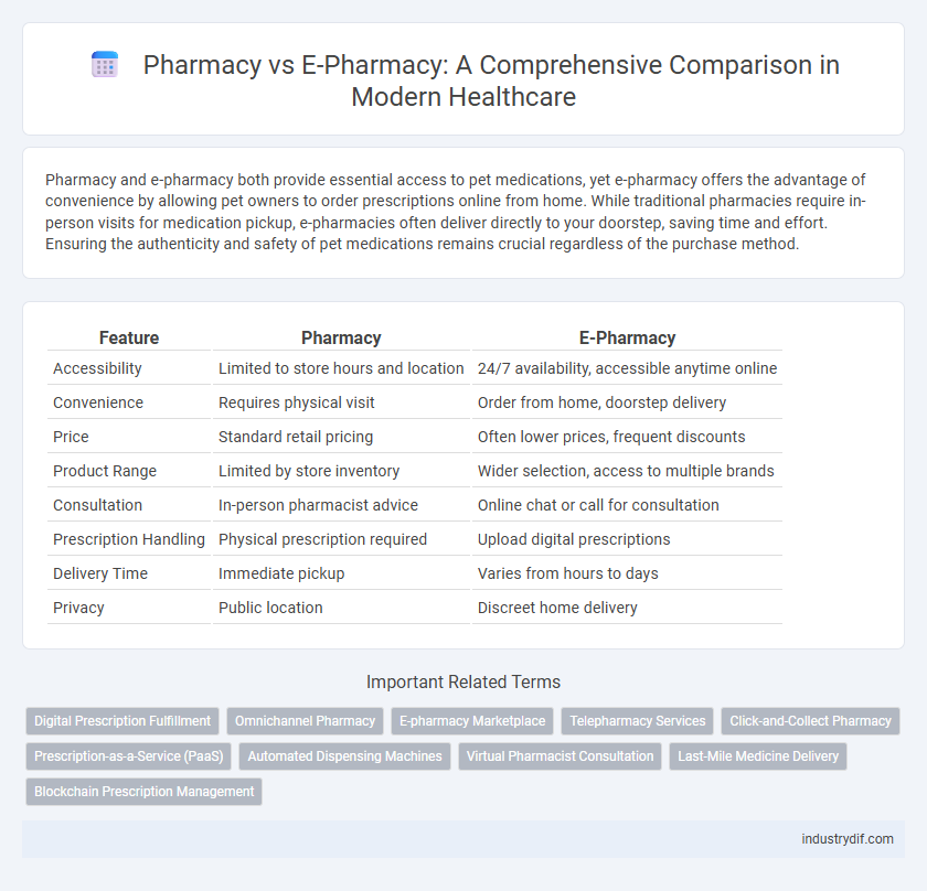 Pharmacy vs E-Pharmacy: A Comprehensive Comparison in Modern Healthcare