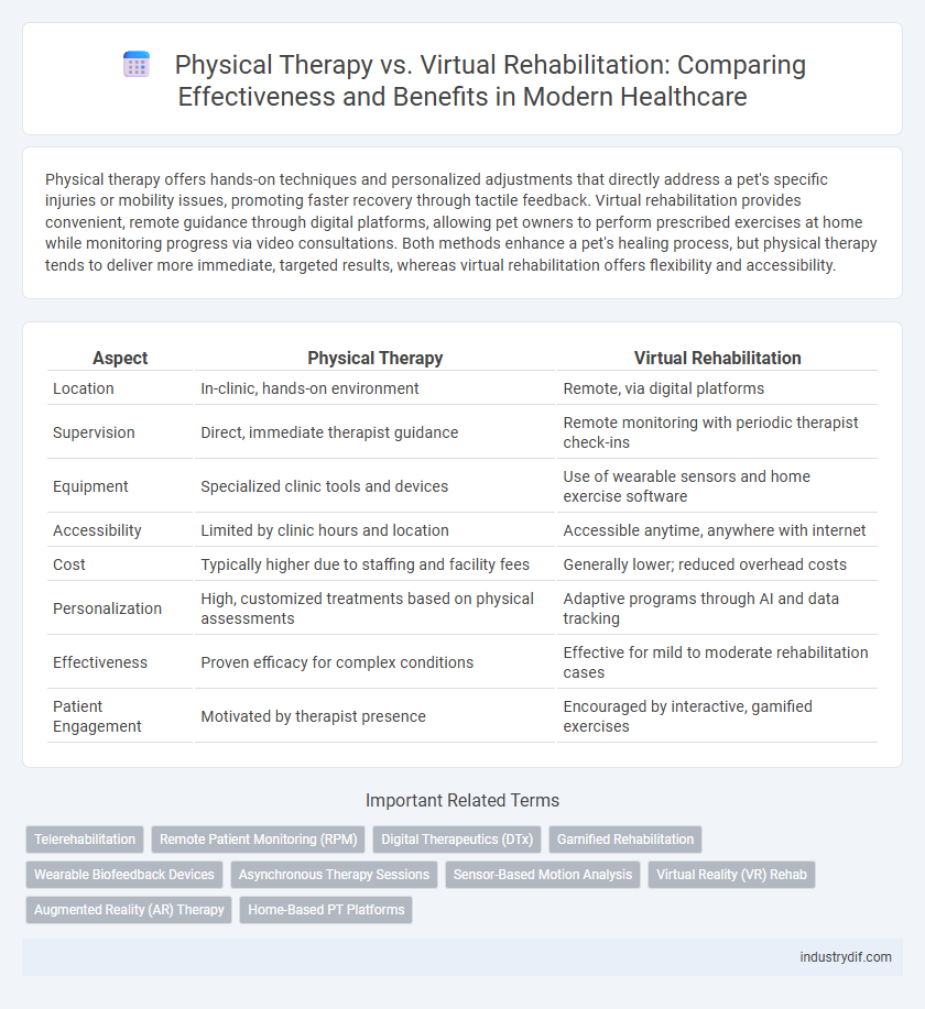 Physical Therapy vs. Virtual Rehabilitation: Comparing Effectiveness and Benefits in Modern Healthcare