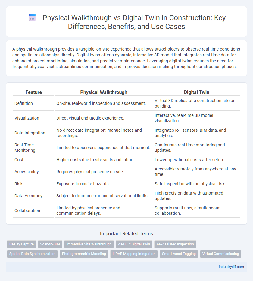 Physical Walkthrough vs Digital Twin in Construction: Key Differences, Benefits, and Use Cases