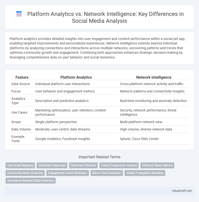 Platform Analytics vs. Network Intelligence: Key Differences in Social Media Analysis