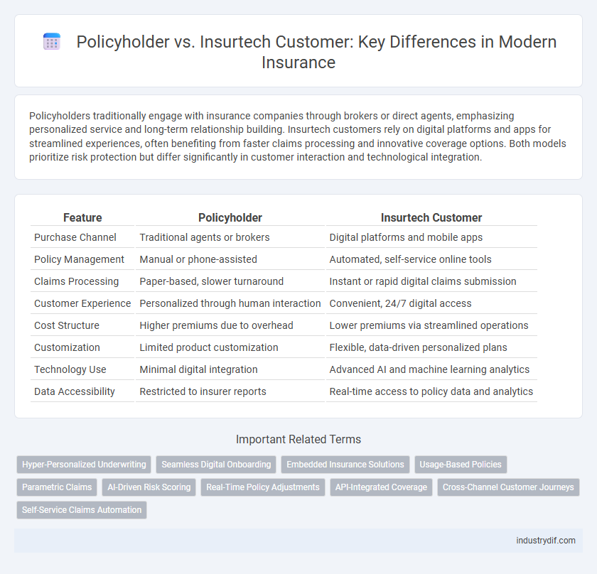 Policyholder vs. Insurtech Customer: Key Differences in Modern Insurance